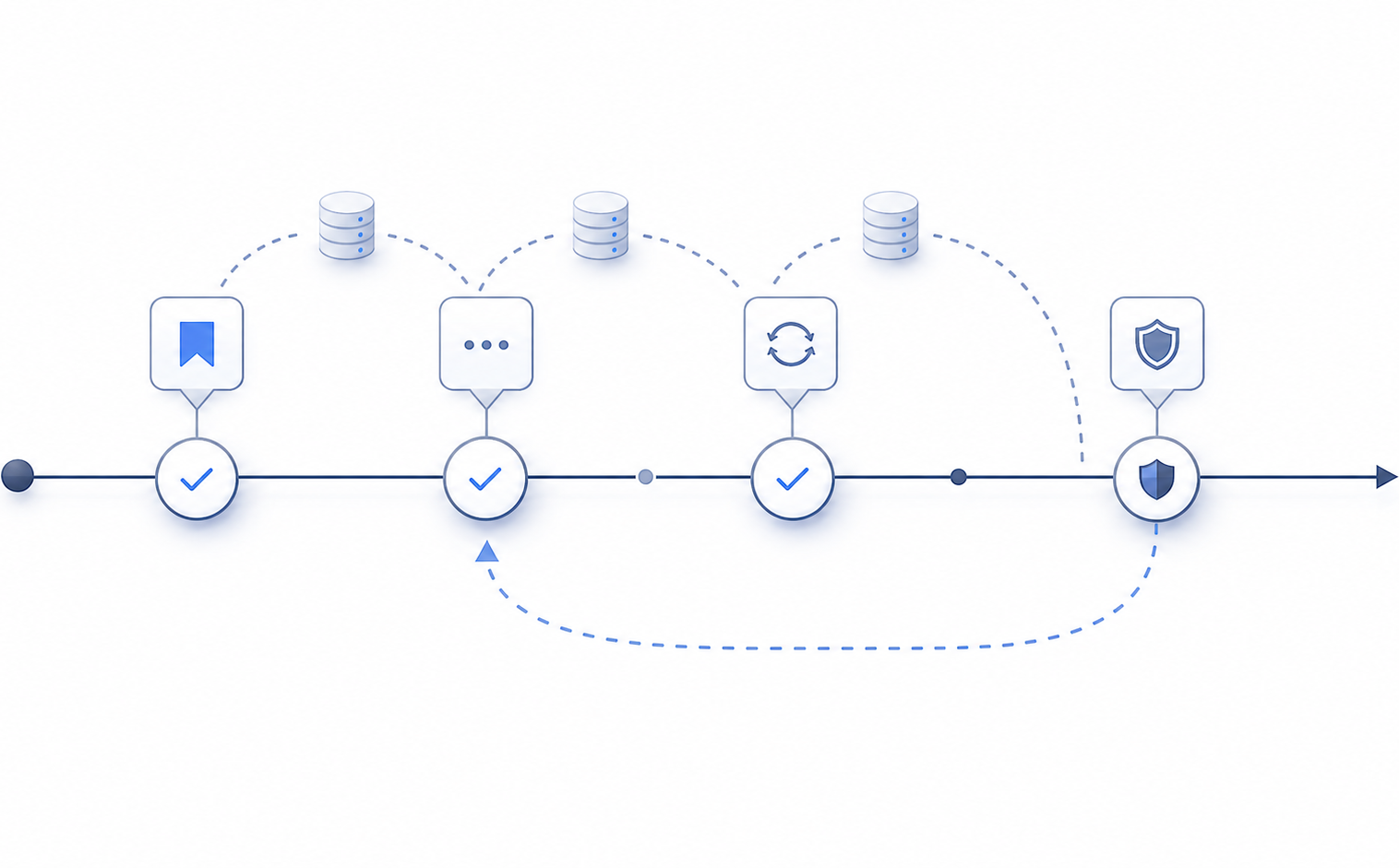 delegate tasks